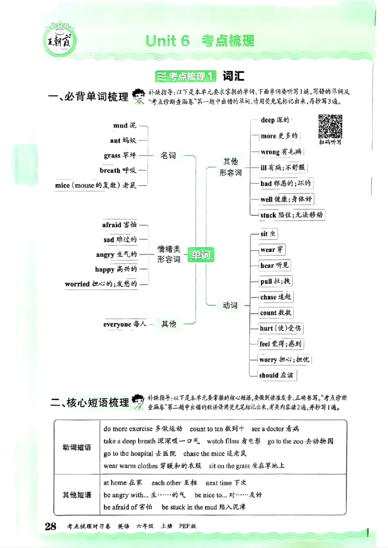 六年级英语上册人教PEP版24秋《王朝霞考点梳理时习卷》考点梳理手册_26春四年级上下册人教版_四上英语合集人教版PEP英语四年级上册新教材（教学视频+课件+动画+音频+练习+教案）