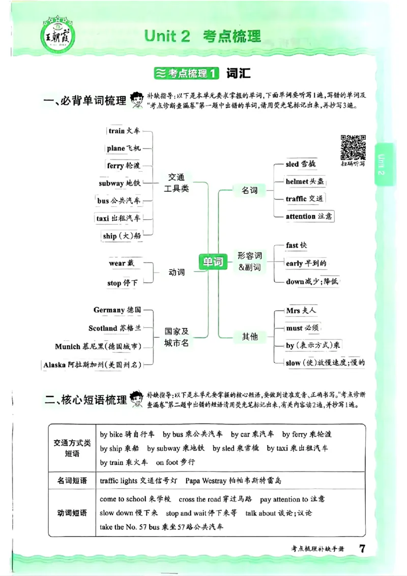 六年级英语上册人教PEP版24秋《王朝霞考点梳理时习卷》考点梳理手册_26春四年级上下册人教版_四上英语合集人教版PEP英语四年级上册新教材（教学视频+课件+动画+音频+练习+教案）
