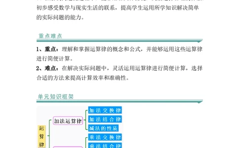 第三单元：运算律（知识清单）-人教版四年级数学下册_2026春人教版数学四年级下册_四下人教数学_四年级下册_知识清单