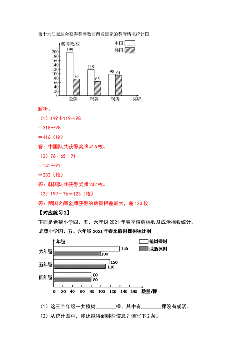 四年级数学下册典型例题系列之第八单元平均数与条形统计图（解析版）人教版_2026春人教版数学四年级下册_四下人教数学_四年级下册_专项练习