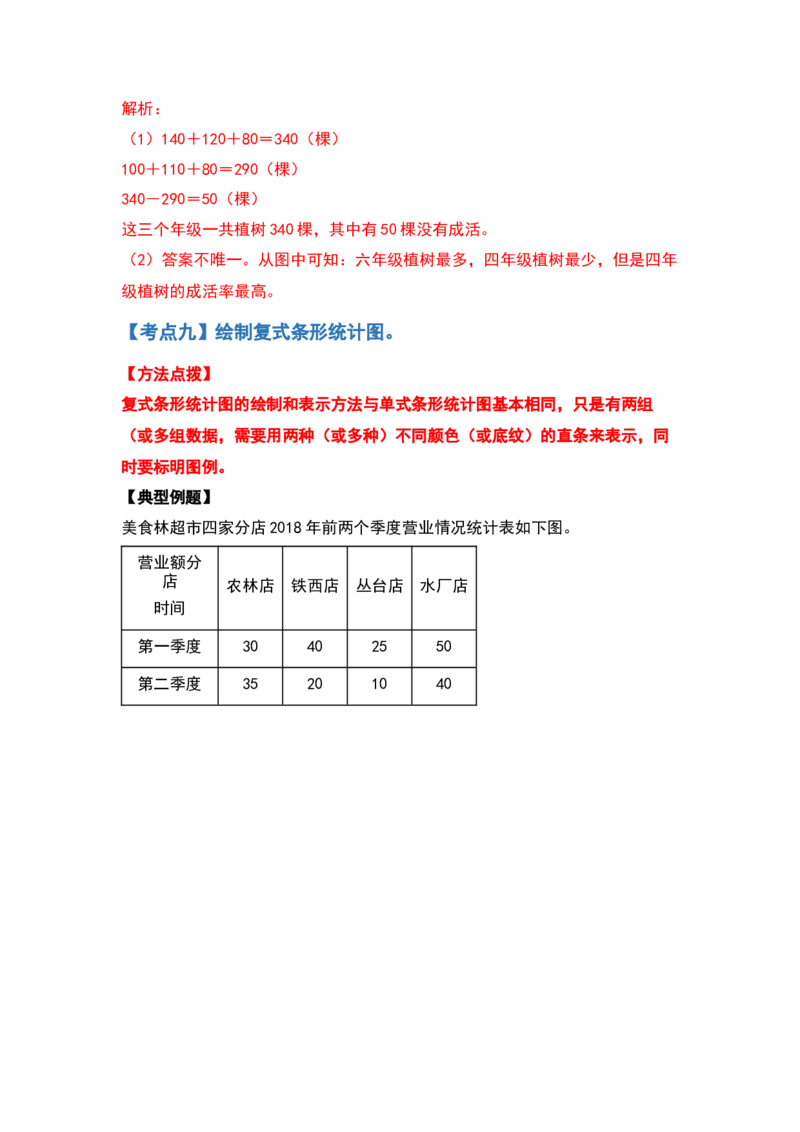 四年级数学下册典型例题系列之第八单元平均数与条形统计图（解析版）人教版_2026春人教版数学四年级下册_四下人教数学_四年级下册_专项练习