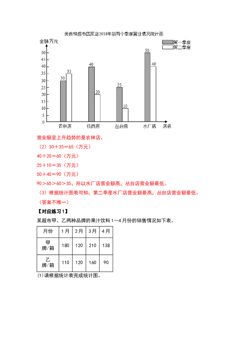 四年级数学下册典型例题系列之第八单元平均数与条形统计图（解析版）人教版_2026春人教版数学四年级下册_四下人教数学_四年级下册_专项练习