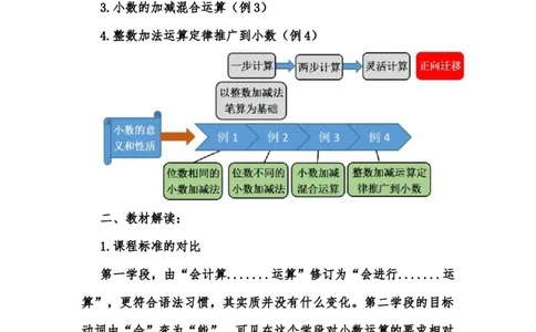 第六单元小数加减法（单元设计_2026春人教版数学四年级下册_四下人教数学_四年级下册_新课标教案