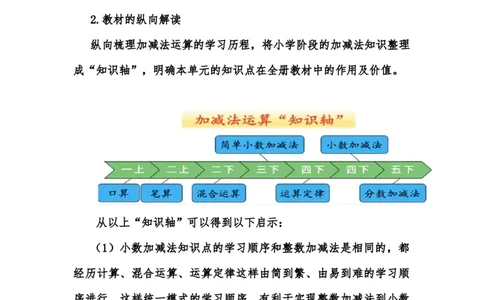 第六单元小数加减法（单元设计_2026春人教版数学四年级下册_四下人教数学_四年级下册_新课标教案