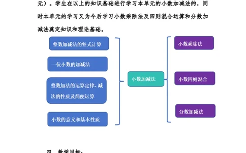 第六单元小数加减法（单元设计_2026春人教版数学四年级下册_四下人教数学_四年级下册_新课标教案