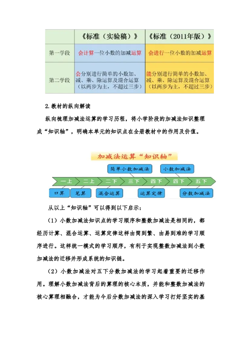 第六单元小数加减法（单元设计_2026春人教版数学四年级下册_四下人教数学_四年级下册_新课标教案