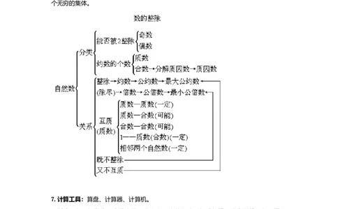 数学小学四年级数学知识点归纳_2026春人教版数学四年级下册_四下人教数学_四年级下册_知识总结