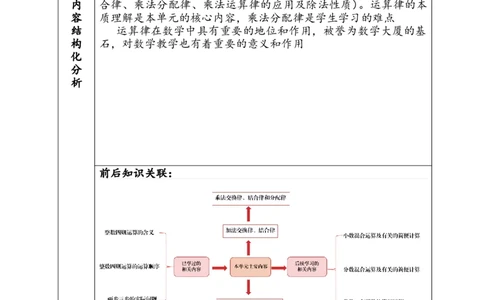 《运算律》_2026春人教版数学四年级下册_四下人教数学_四年级下册_新课标教案