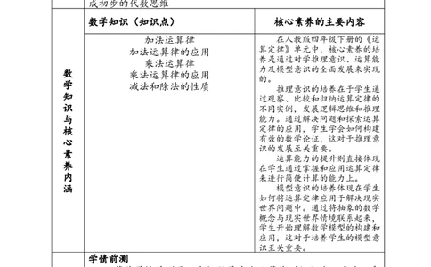 《运算律》_2026春人教版数学四年级下册_四下人教数学_四年级下册_新课标教案