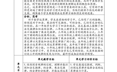 《运算律》_2026春人教版数学四年级下册_四下人教数学_四年级下册_新课标教案