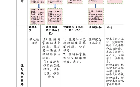 《运算律》_2026春人教版数学四年级下册_四下人教数学_四年级下册_新课标教案