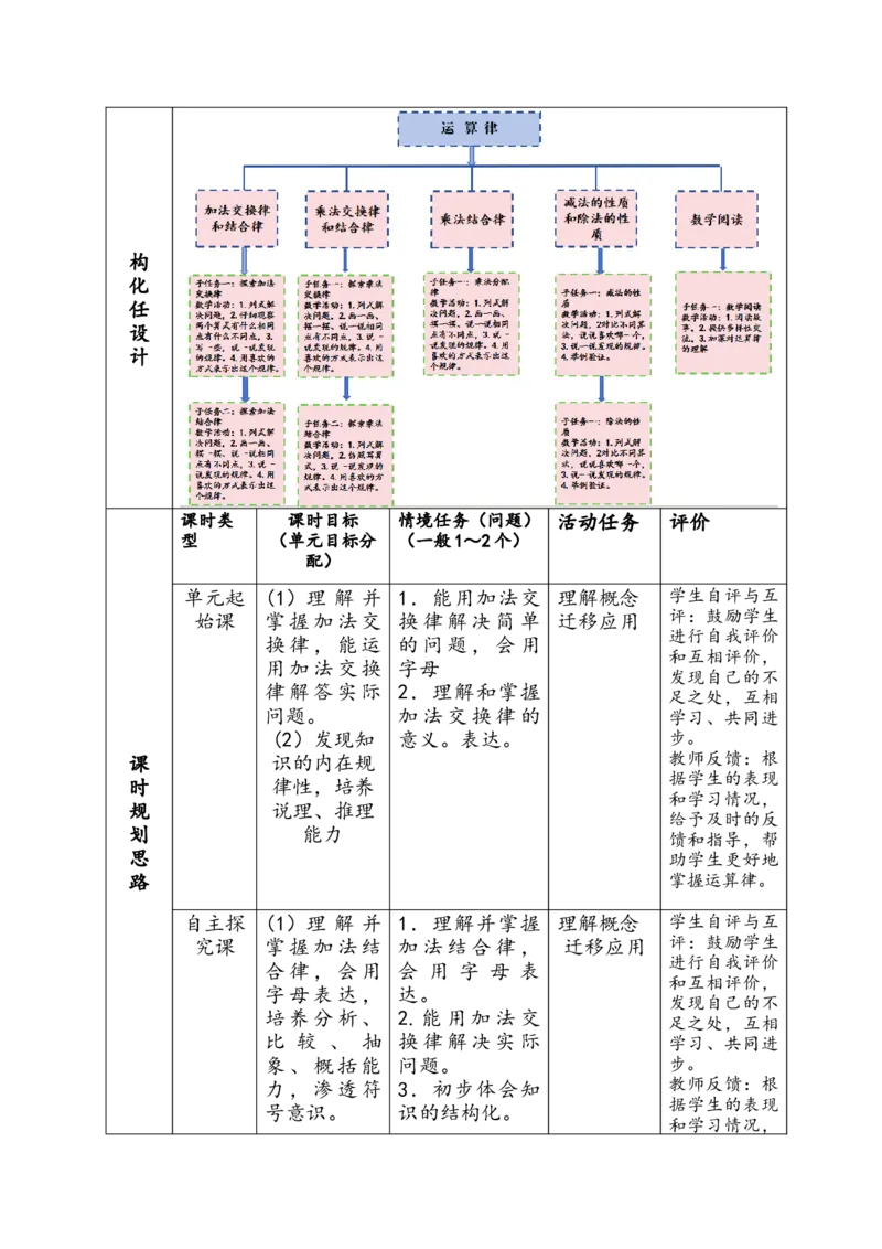 《运算律》_2026春人教版数学四年级下册_四下人教数学_四年级下册_新课标教案