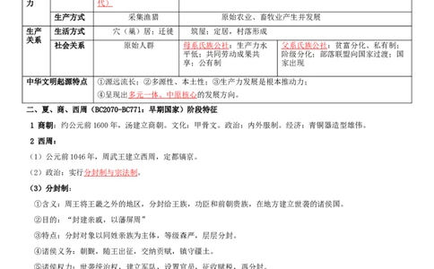 01+从中华文明起源到秦汉统一多民族封建国家的建立与巩固+-背记手册高中历史全册最新核心知识必背清单（中外历史纲要上、下册）_07高考历史_2024年新高考资料_1.2024一轮复习