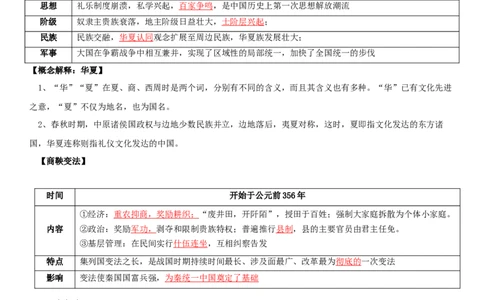 01+从中华文明起源到秦汉统一多民族封建国家的建立与巩固+-背记手册高中历史全册最新核心知识必背清单（中外历史纲要上、下册）_07高考历史_2024年新高考资料_1.2024一轮复习
