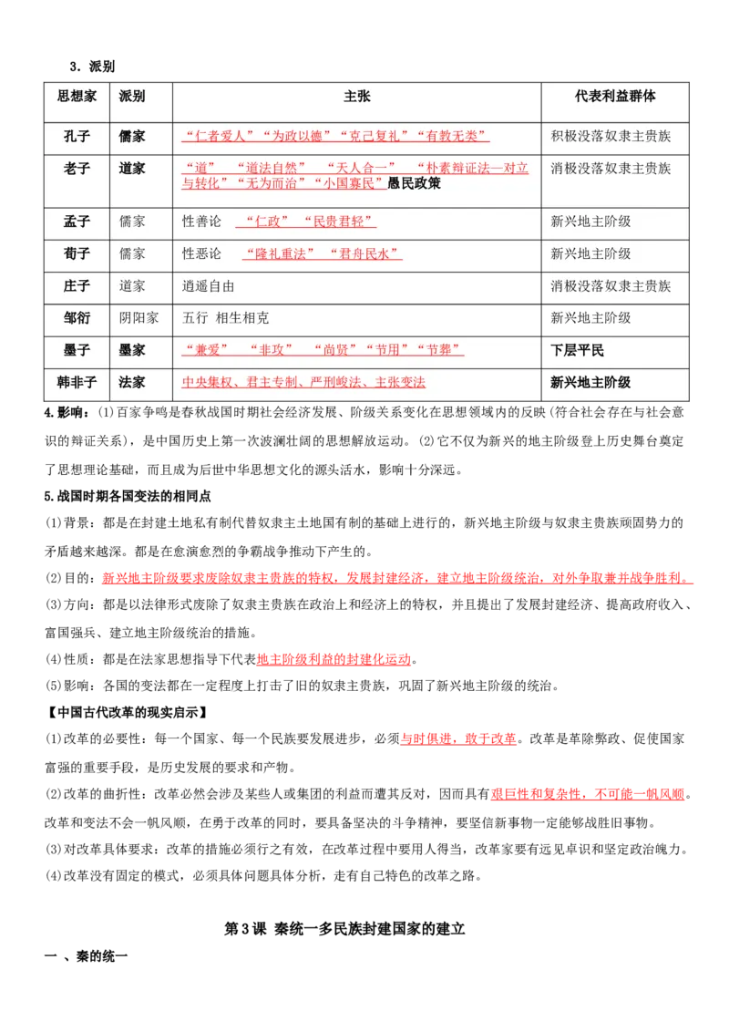 01+从中华文明起源到秦汉统一多民族封建国家的建立与巩固+-背记手册高中历史全册最新核心知识必背清单（中外历史纲要上、下册）_07高考历史_2024年新高考资料_1.2024一轮复习