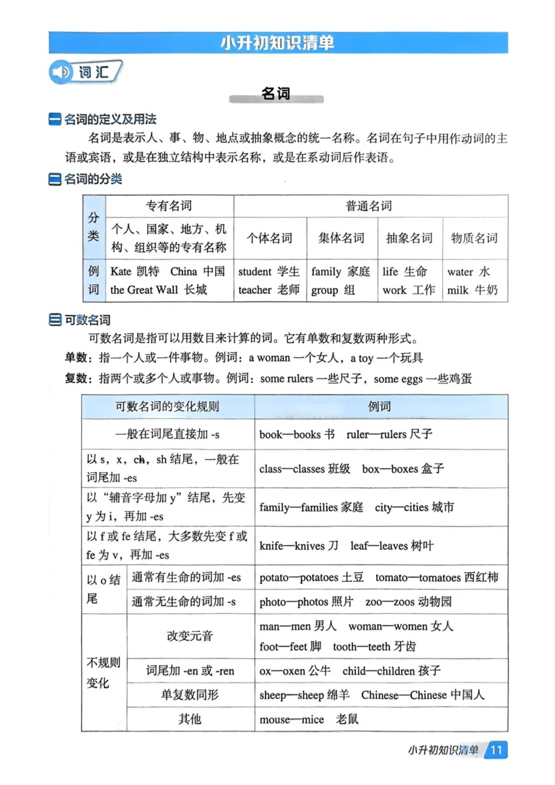 基础默写本25版&middot;英语&middot;人教精通版6年级下册_26春四年级上下册人教版_四上英语合集人教版PEP英语四年级上册新教材（教学视频+课件+动画+音频+练习+教案）_17练习资料_人教精通版