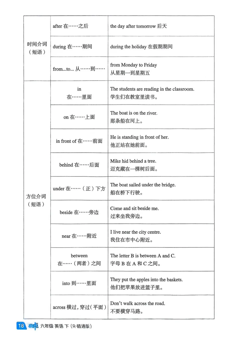 基础默写本25版&middot;英语&middot;人教精通版6年级下册_26春四年级上下册人教版_四上英语合集人教版PEP英语四年级上册新教材（教学视频+课件+动画+音频+练习+教案）_17练习资料_人教精通版