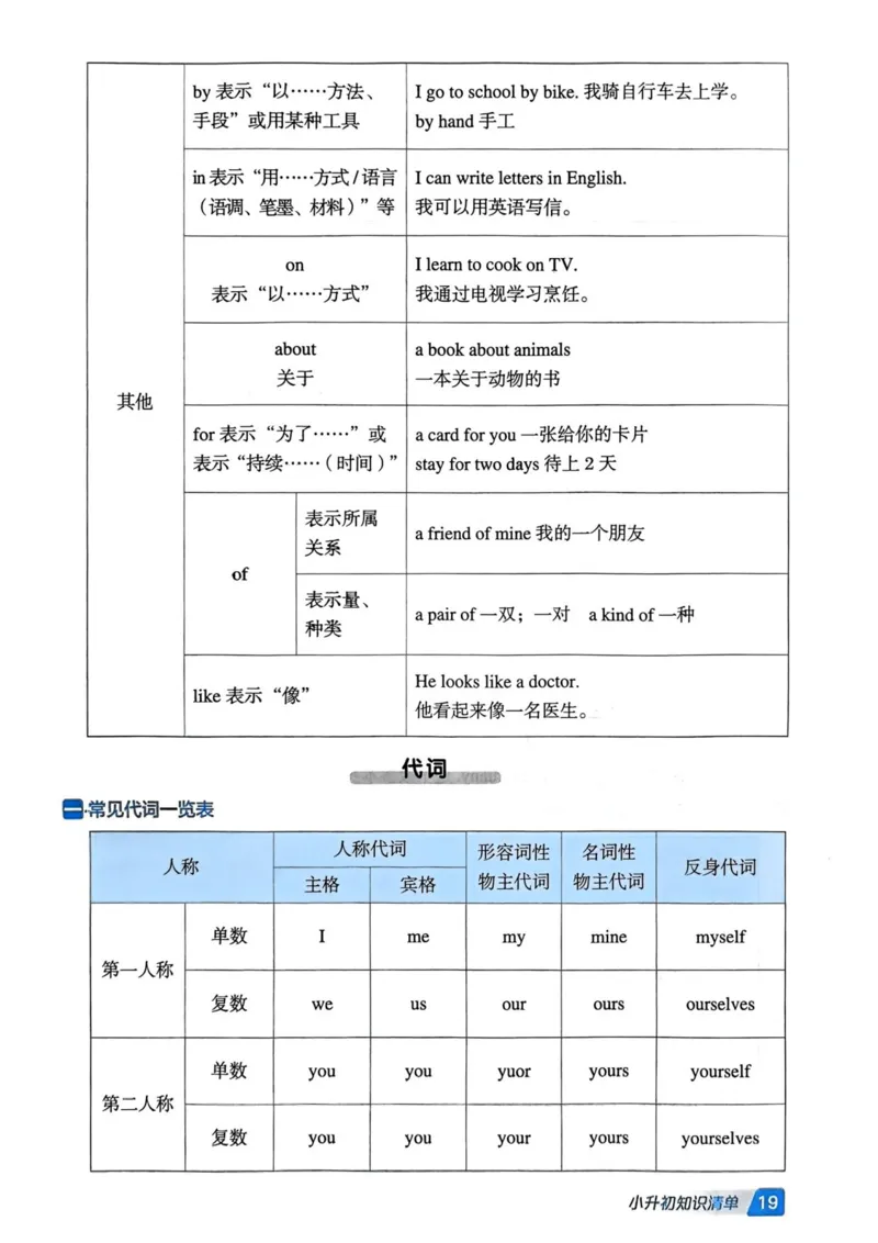 基础默写本25版&middot;英语&middot;人教精通版6年级下册_26春四年级上下册人教版_四上英语合集人教版PEP英语四年级上册新教材（教学视频+课件+动画+音频+练习+教案）_17练习资料_人教精通版