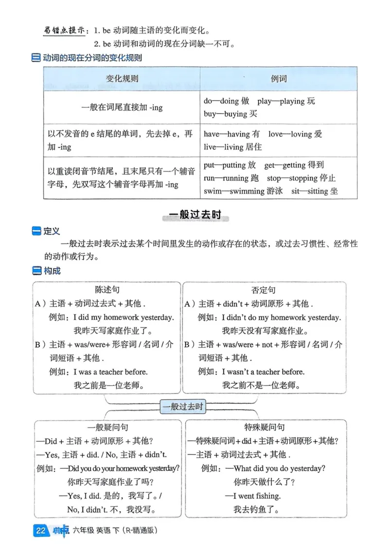 基础默写本25版&middot;英语&middot;人教精通版6年级下册_26春四年级上下册人教版_四上英语合集人教版PEP英语四年级上册新教材（教学视频+课件+动画+音频+练习+教案）_17练习资料_人教精通版