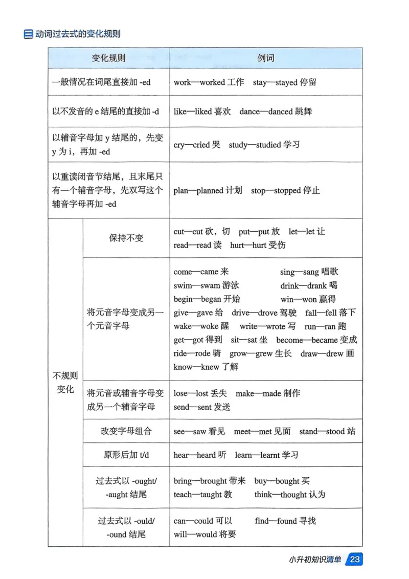 基础默写本25版&middot;英语&middot;人教精通版6年级下册_26春四年级上下册人教版_四上英语合集人教版PEP英语四年级上册新教材（教学视频+课件+动画+音频+练习+教案）_17练习资料_人教精通版