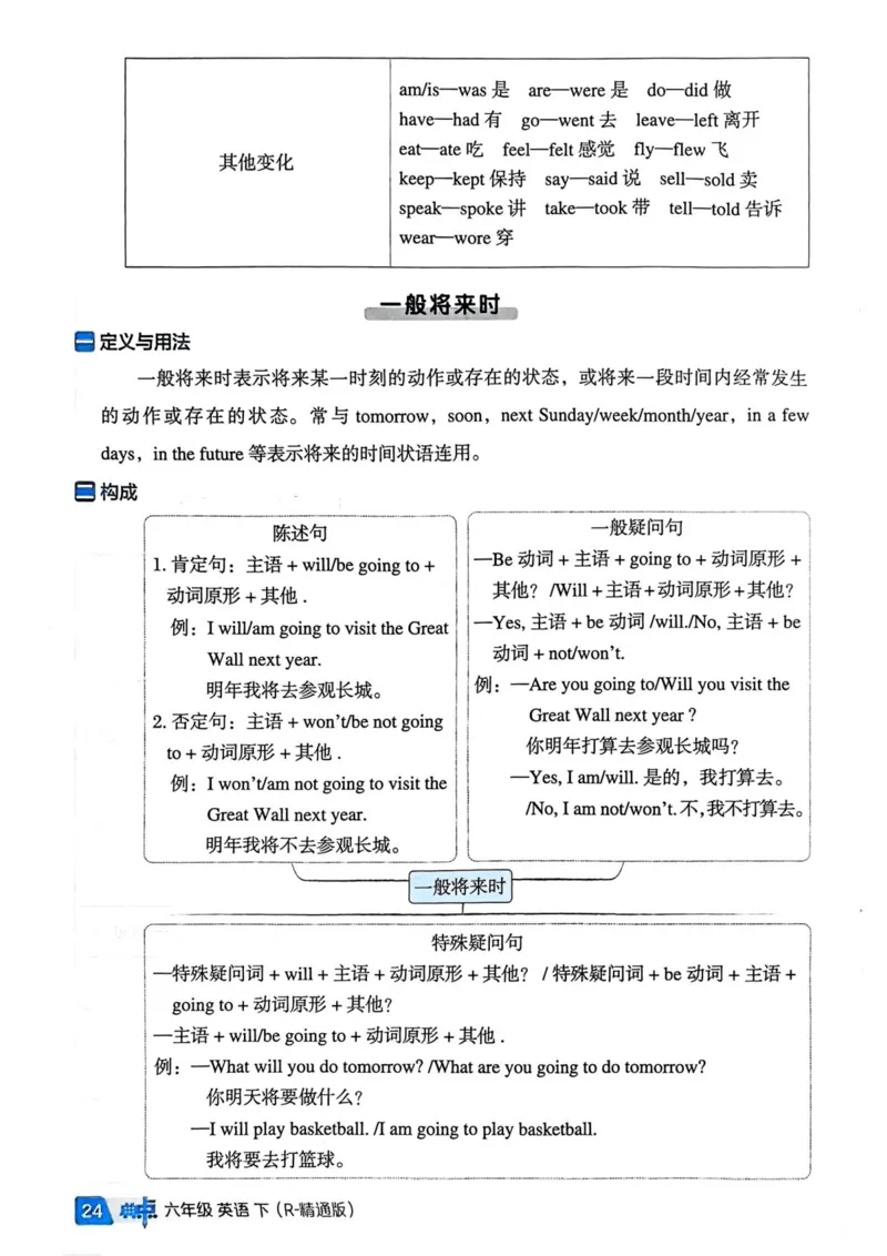基础默写本25版&middot;英语&middot;人教精通版6年级下册_26春四年级上下册人教版_四上英语合集人教版PEP英语四年级上册新教材（教学视频+课件+动画+音频+练习+教案）_17练习资料_人教精通版