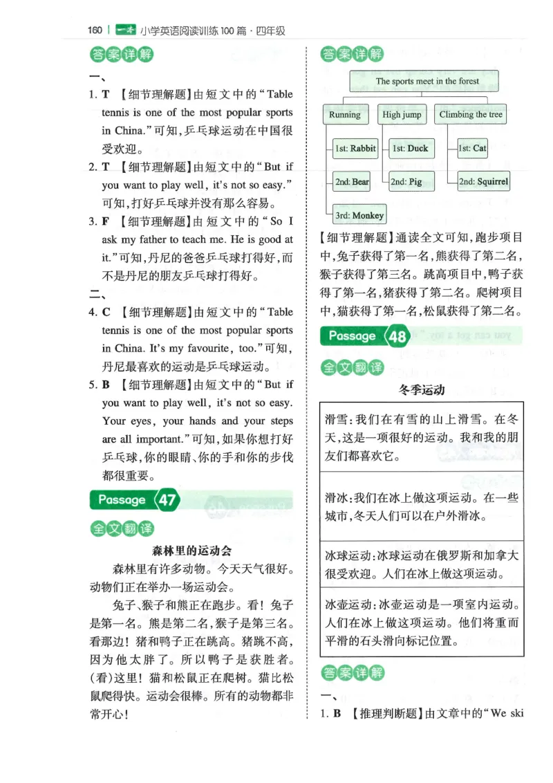 四年级25版《一本小学英语阅读训练100篇》（第8版）答案解析_26春四年级上下册人教版_四上英语合集人教版PEP英语四年级上册新教材（教学视频+课件+动画+音频+练习+教案）_17练习资料