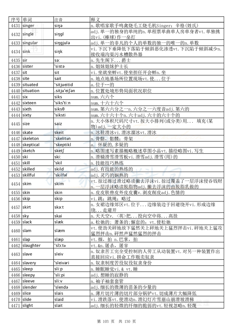 大学英语六级词汇完整版带音标-顺序版_大学英语四六级_赠送_四六级作文模板+单词_四六级单词正序＋乱序