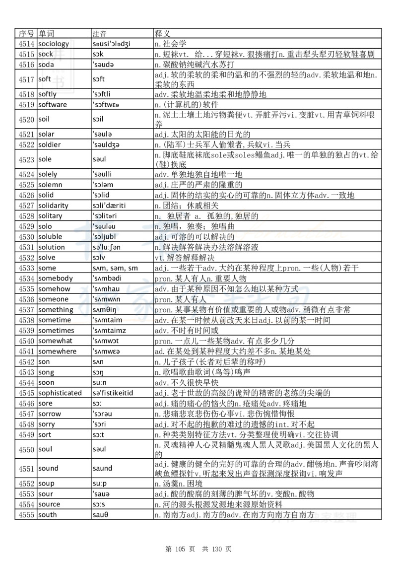 大学英语六级词汇完整版带音标-顺序版_大学英语四六级_赠送_四六级作文模板+单词_四六级单词正序＋乱序