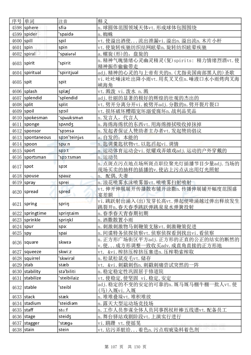 大学英语六级词汇完整版带音标-顺序版_大学英语四六级_赠送_四六级作文模板+单词_四六级单词正序＋乱序