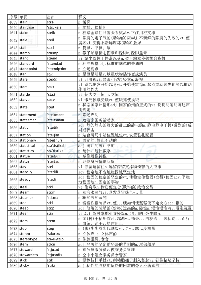 大学英语六级词汇完整版带音标-顺序版_大学英语四六级_赠送_四六级作文模板+单词_四六级单词正序＋乱序