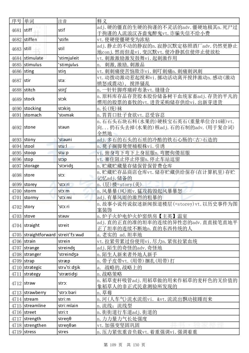 大学英语六级词汇完整版带音标-顺序版_大学英语四六级_赠送_四六级作文模板+单词_四六级单词正序＋乱序