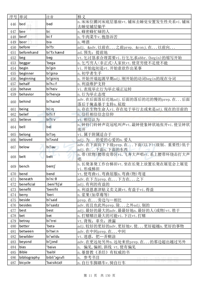 大学英语六级词汇完整版带音标-顺序版_大学英语四六级_赠送_四六级作文模板+单词_四六级单词正序＋乱序