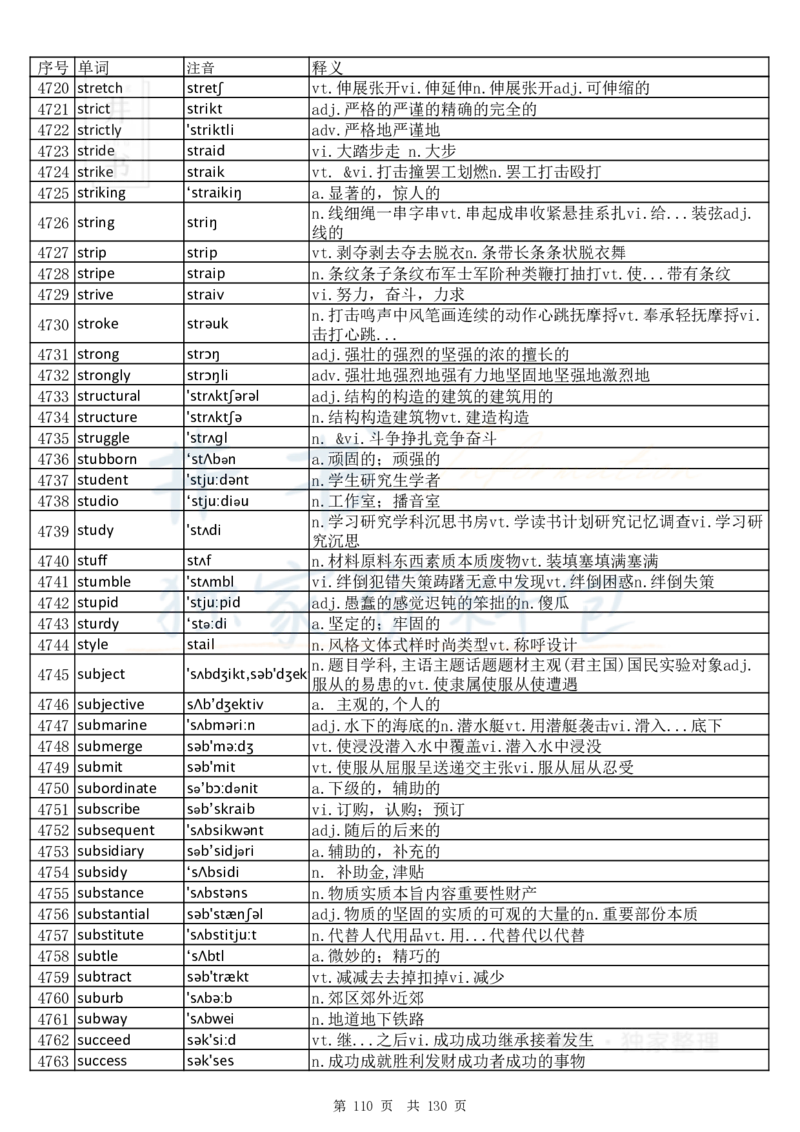 大学英语六级词汇完整版带音标-顺序版_大学英语四六级_赠送_四六级作文模板+单词_四六级单词正序＋乱序