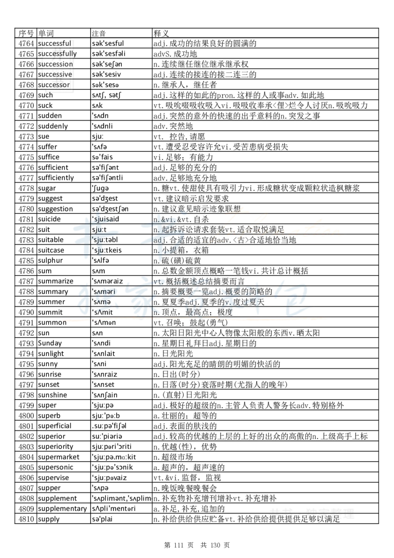 大学英语六级词汇完整版带音标-顺序版_大学英语四六级_赠送_四六级作文模板+单词_四六级单词正序＋乱序