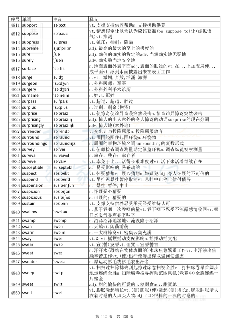 大学英语六级词汇完整版带音标-顺序版_大学英语四六级_赠送_四六级作文模板+单词_四六级单词正序＋乱序