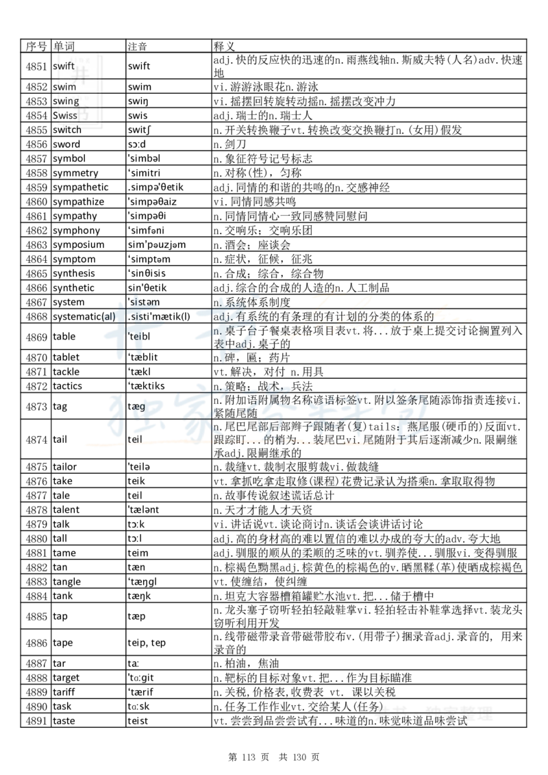 大学英语六级词汇完整版带音标-顺序版_大学英语四六级_赠送_四六级作文模板+单词_四六级单词正序＋乱序