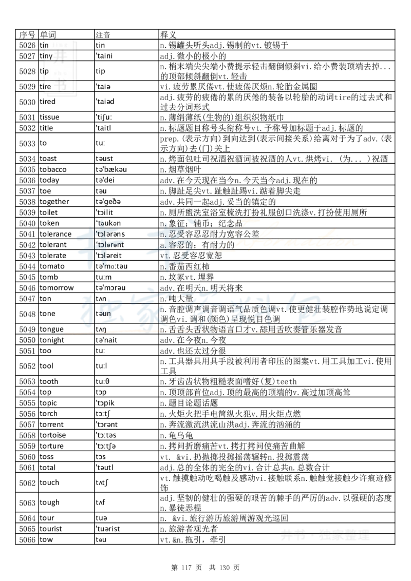 大学英语六级词汇完整版带音标-顺序版_大学英语四六级_赠送_四六级作文模板+单词_四六级单词正序＋乱序