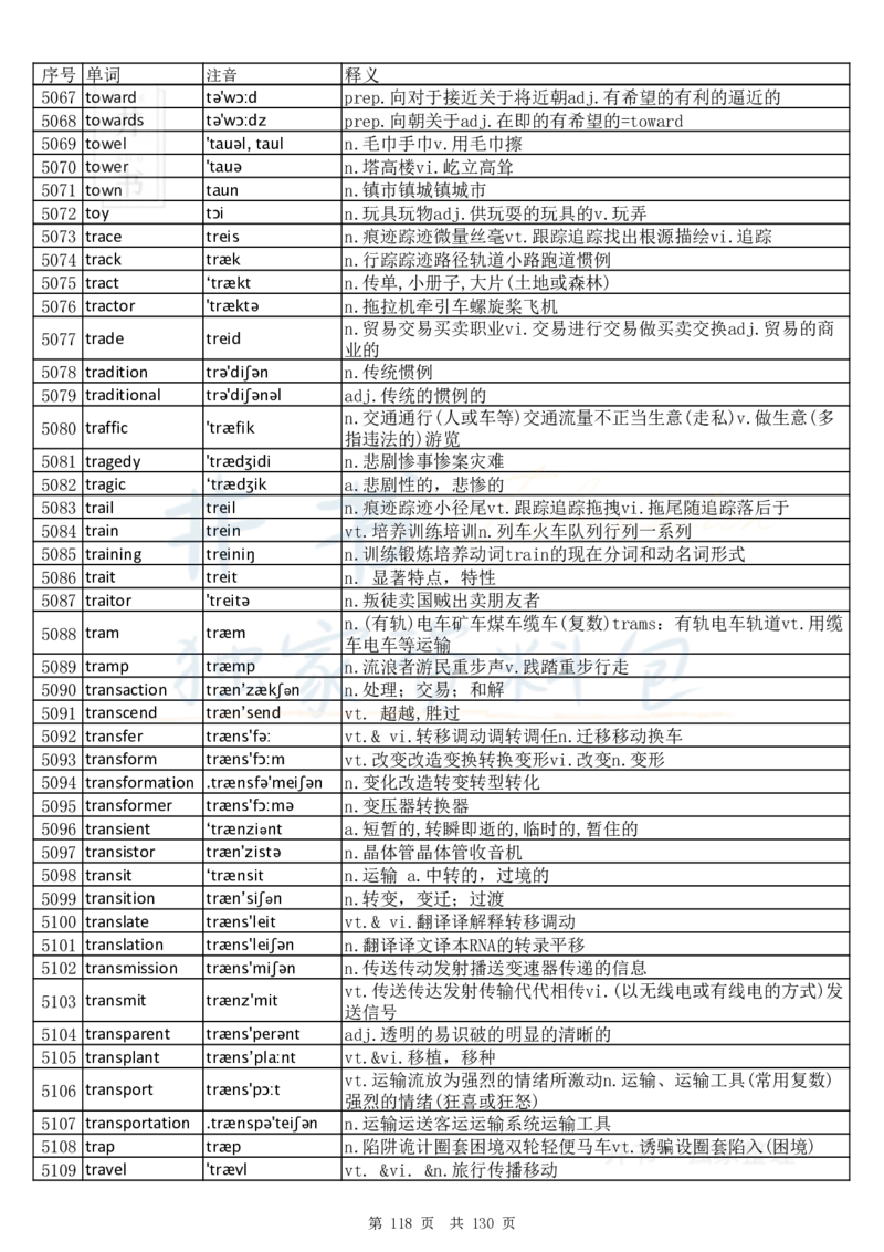 大学英语六级词汇完整版带音标-顺序版_大学英语四六级_赠送_四六级作文模板+单词_四六级单词正序＋乱序