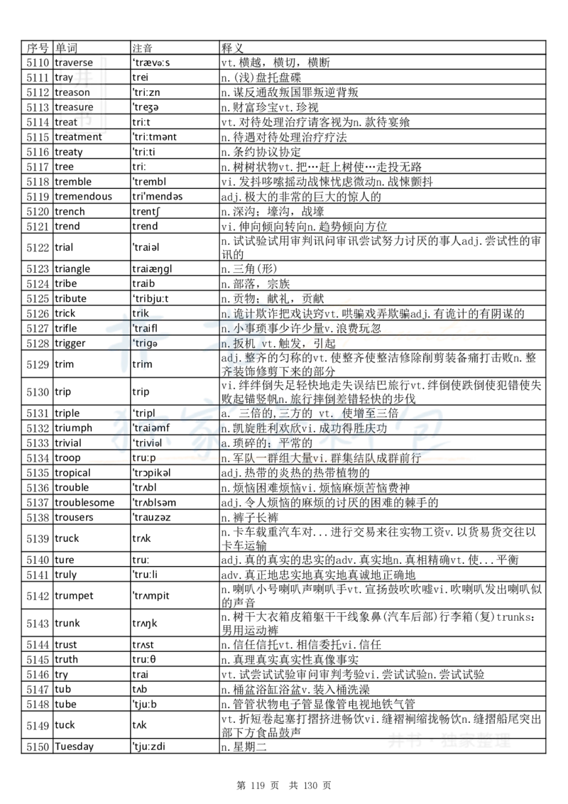 大学英语六级词汇完整版带音标-顺序版_大学英语四六级_赠送_四六级作文模板+单词_四六级单词正序＋乱序