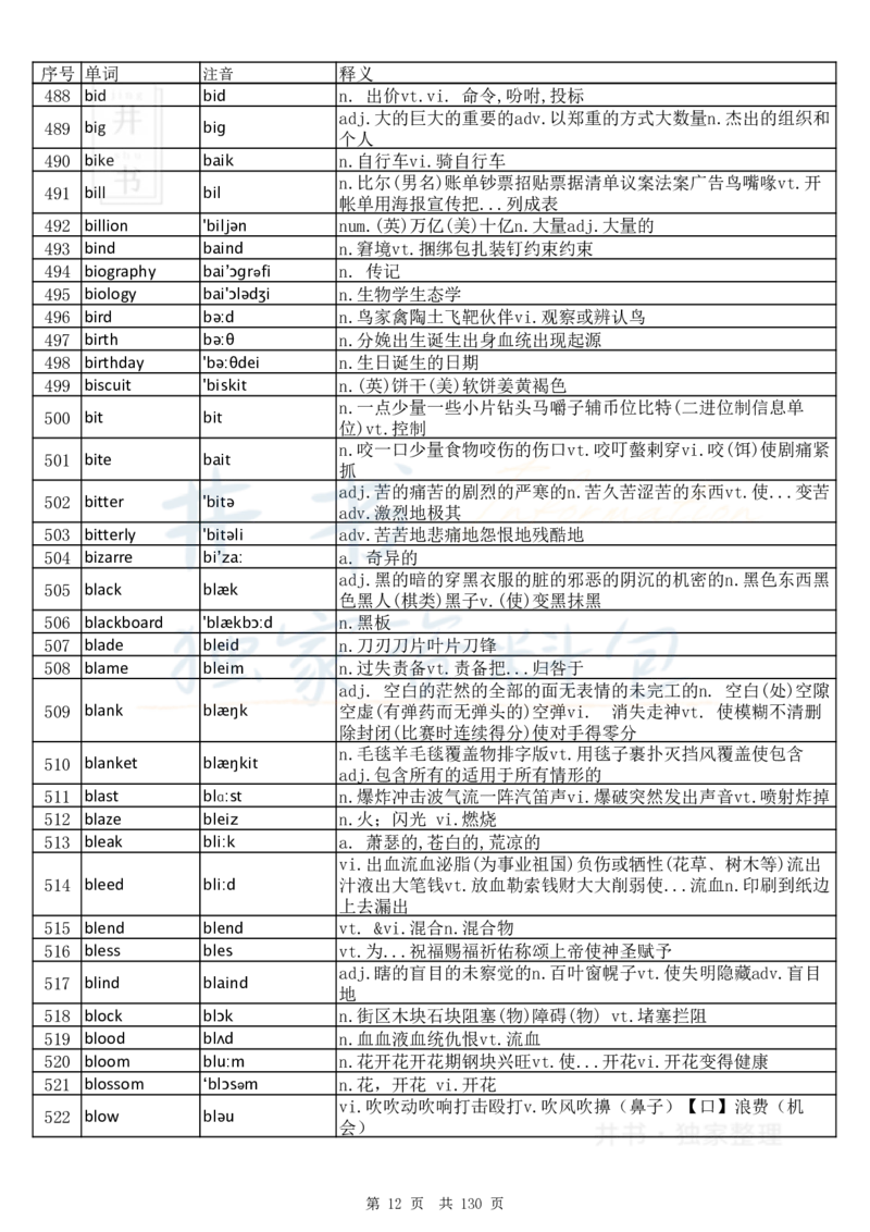 大学英语六级词汇完整版带音标-顺序版_大学英语四六级_赠送_四六级作文模板+单词_四六级单词正序＋乱序