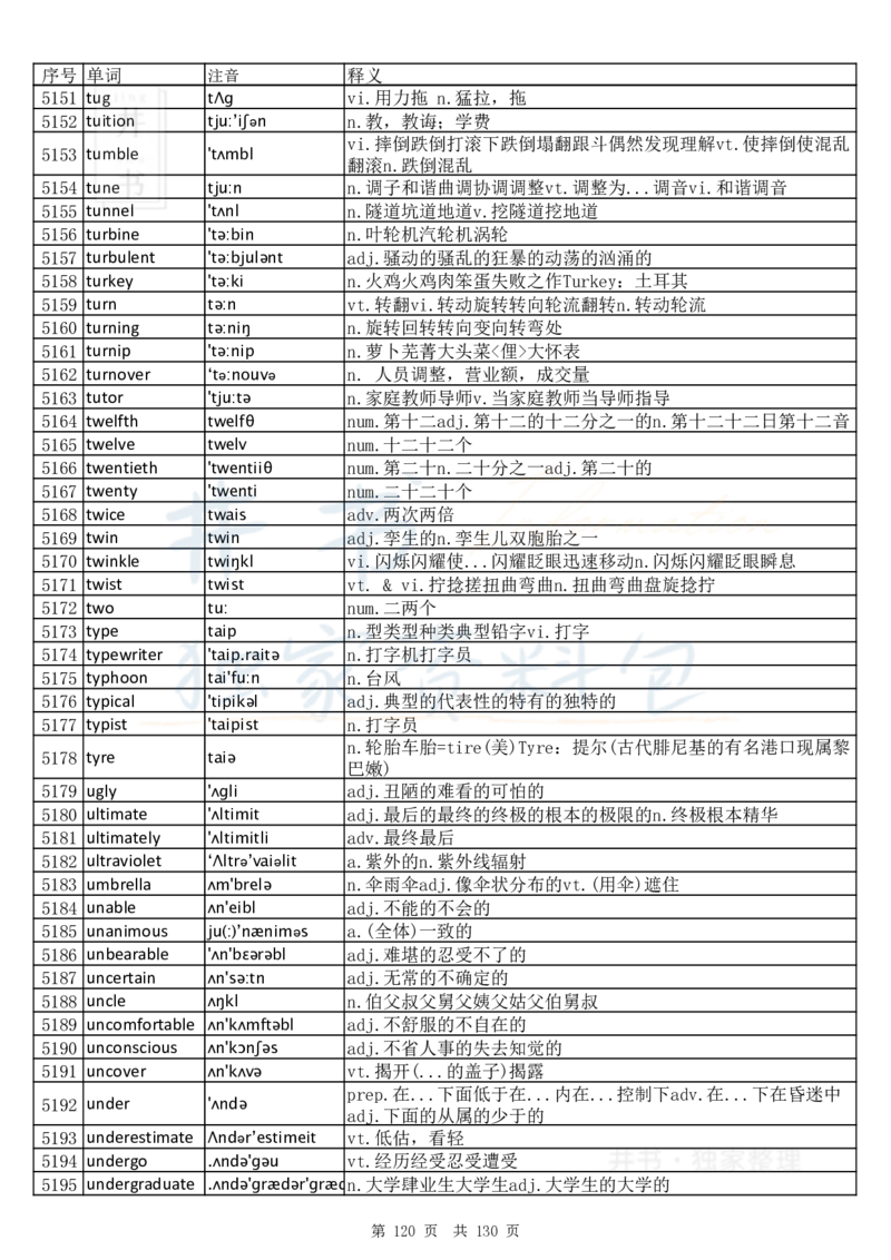 大学英语六级词汇完整版带音标-顺序版_大学英语四六级_赠送_四六级作文模板+单词_四六级单词正序＋乱序