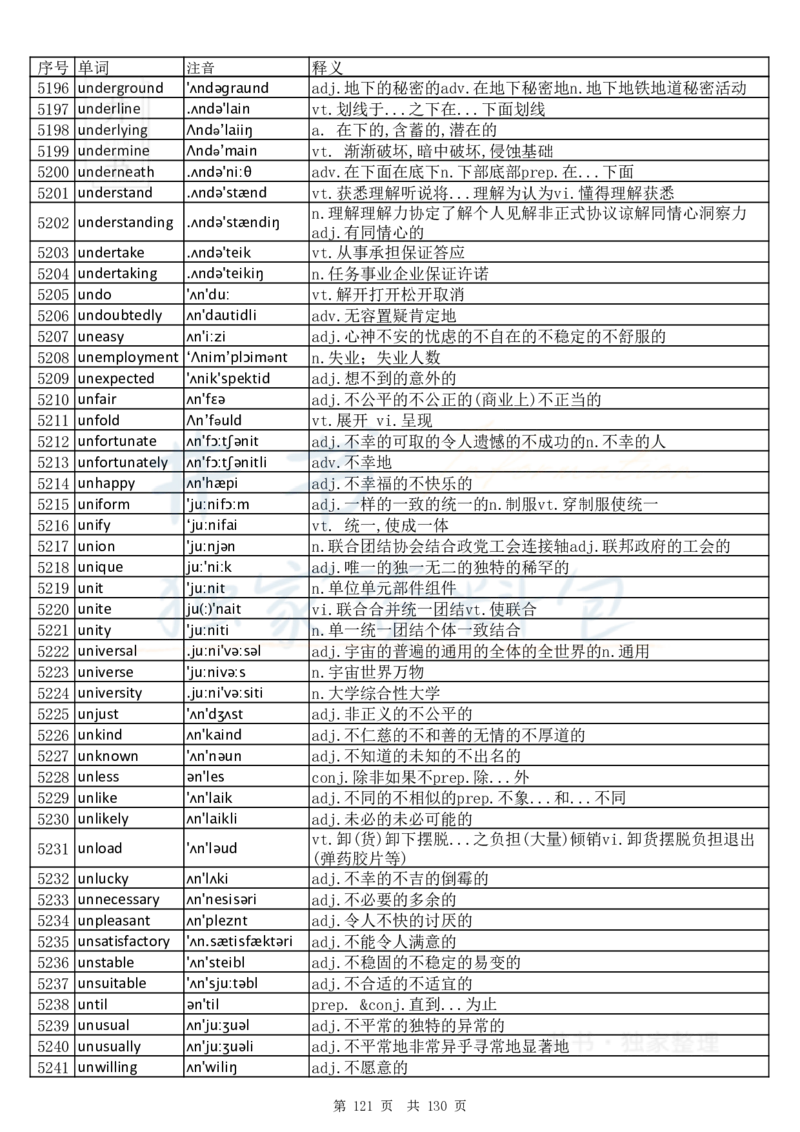 大学英语六级词汇完整版带音标-顺序版_大学英语四六级_赠送_四六级作文模板+单词_四六级单词正序＋乱序