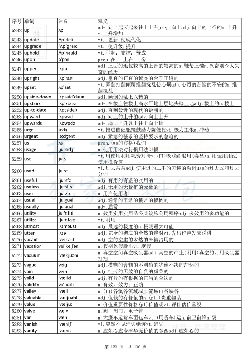 大学英语六级词汇完整版带音标-顺序版_大学英语四六级_赠送_四六级作文模板+单词_四六级单词正序＋乱序