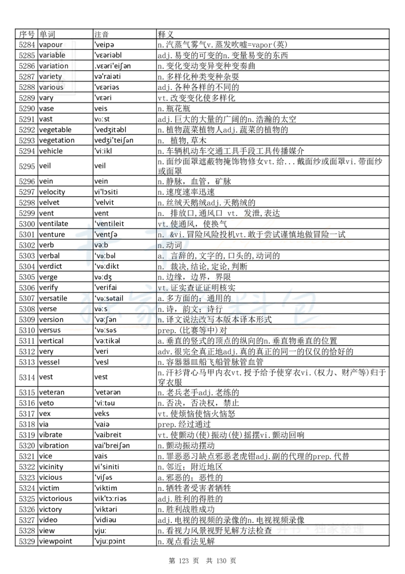 大学英语六级词汇完整版带音标-顺序版_大学英语四六级_赠送_四六级作文模板+单词_四六级单词正序＋乱序