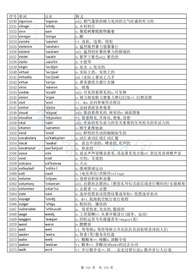 大学英语六级词汇完整版带音标-顺序版_大学英语四六级_赠送_四六级作文模板+单词_四六级单词正序＋乱序