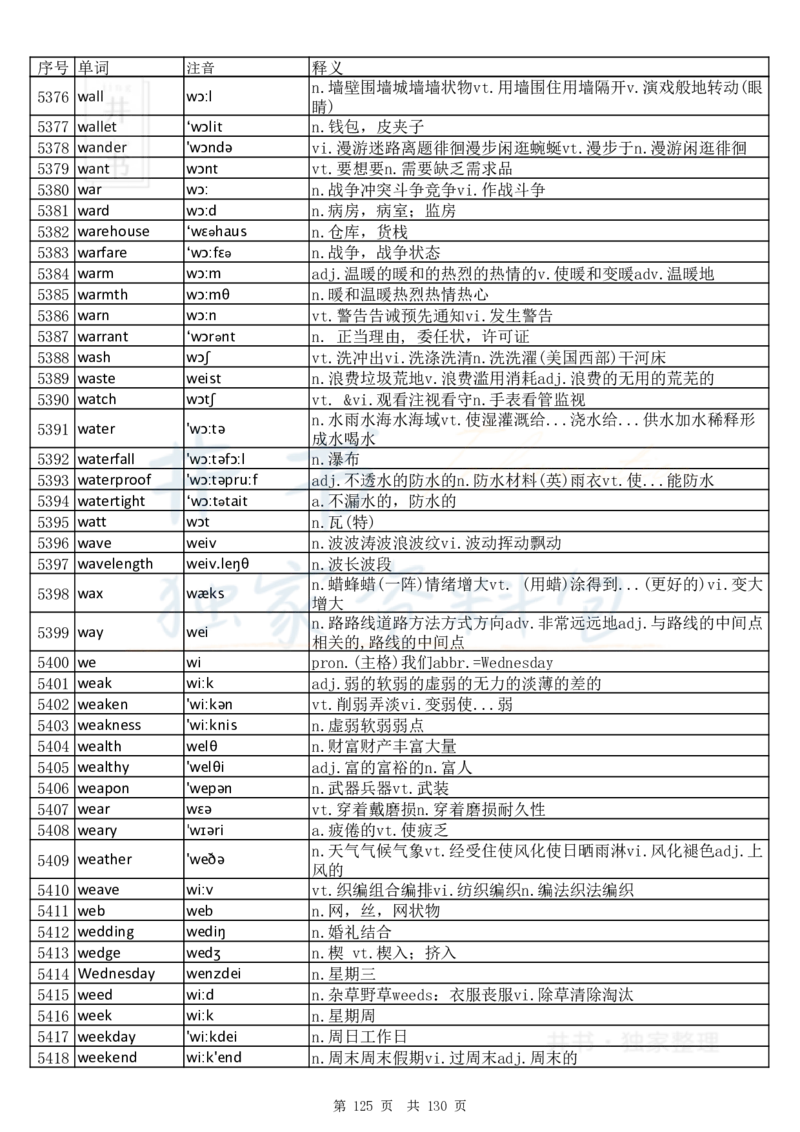 大学英语六级词汇完整版带音标-顺序版_大学英语四六级_赠送_四六级作文模板+单词_四六级单词正序＋乱序