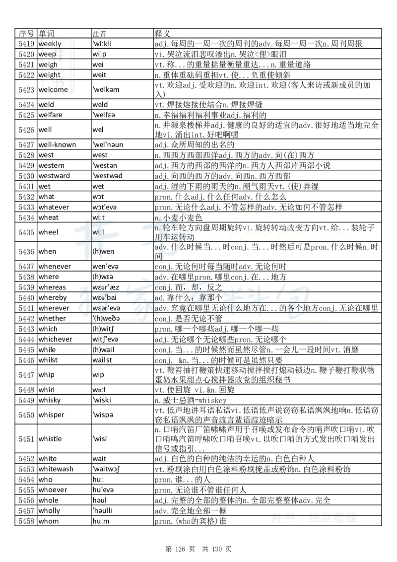 大学英语六级词汇完整版带音标-顺序版_大学英语四六级_赠送_四六级作文模板+单词_四六级单词正序＋乱序