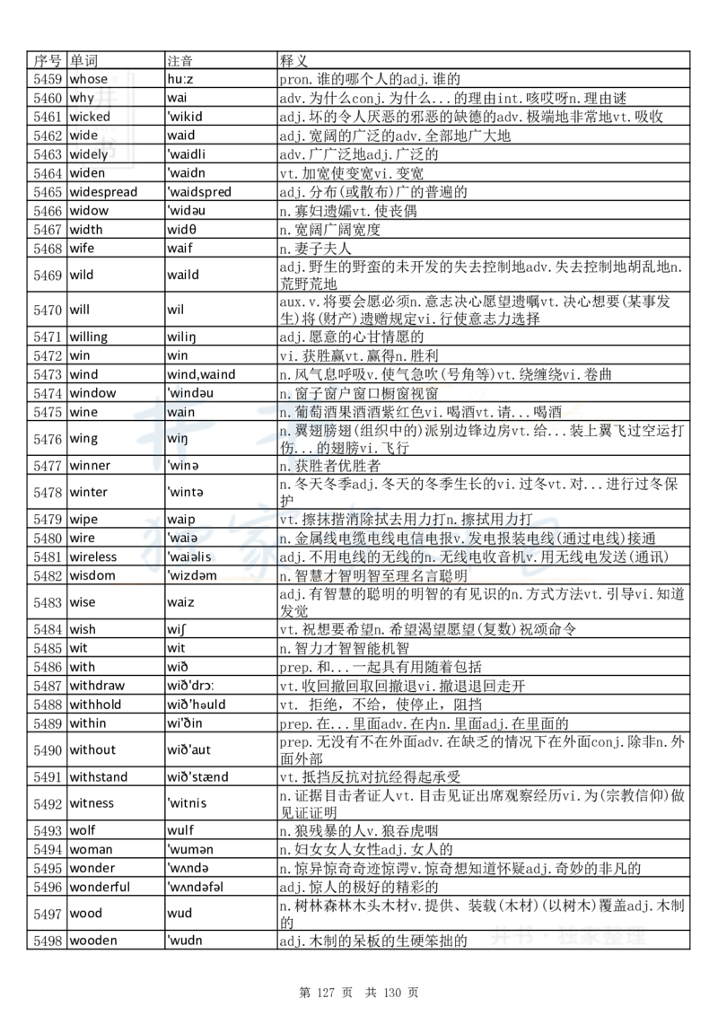 大学英语六级词汇完整版带音标-顺序版_大学英语四六级_赠送_四六级作文模板+单词_四六级单词正序＋乱序