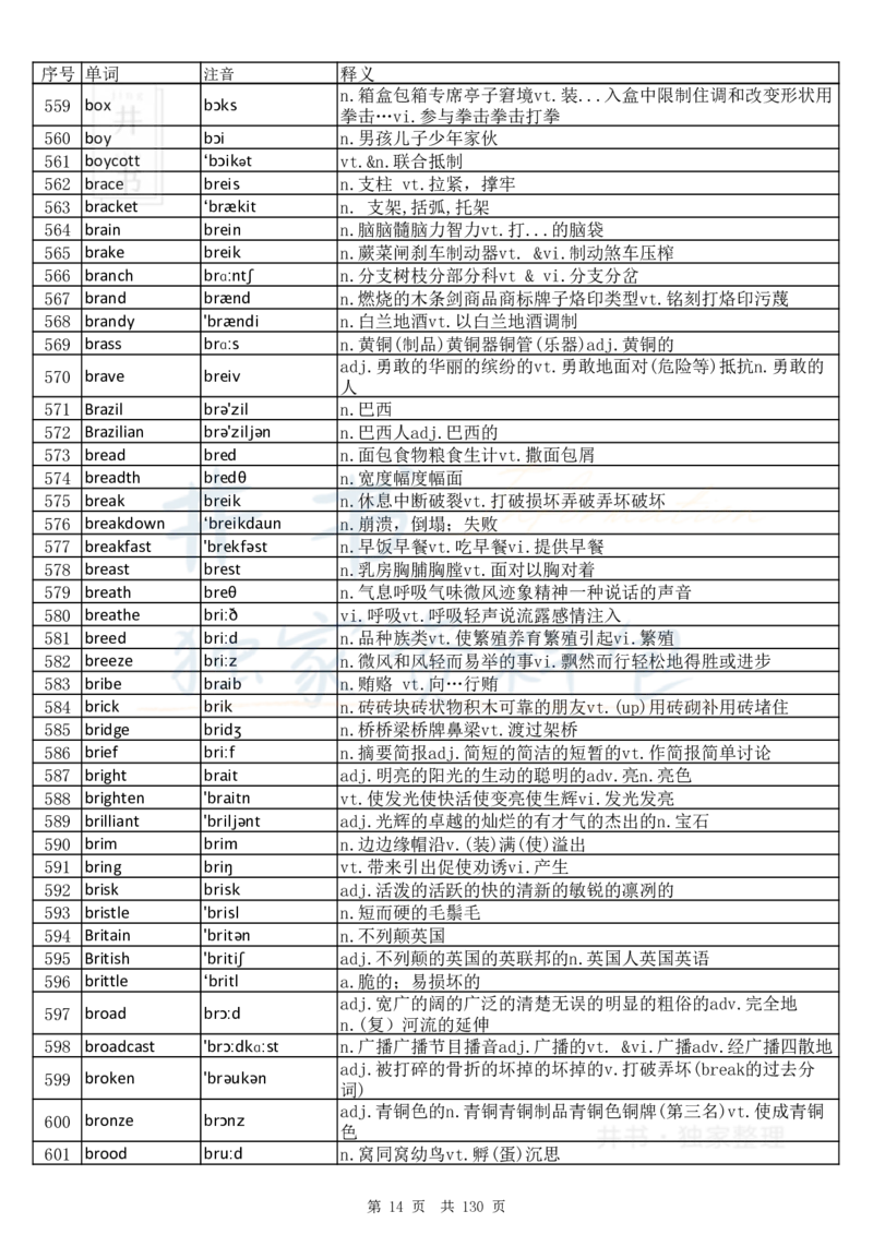 大学英语六级词汇完整版带音标-顺序版_大学英语四六级_赠送_四六级作文模板+单词_四六级单词正序＋乱序