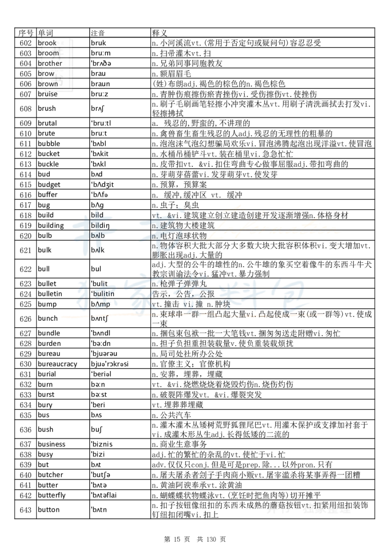 大学英语六级词汇完整版带音标-顺序版_大学英语四六级_赠送_四六级作文模板+单词_四六级单词正序＋乱序